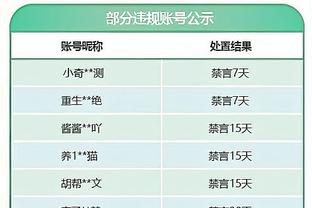 里程碑！厄德高将迎来第100场英超比赛，此前99场27球17助